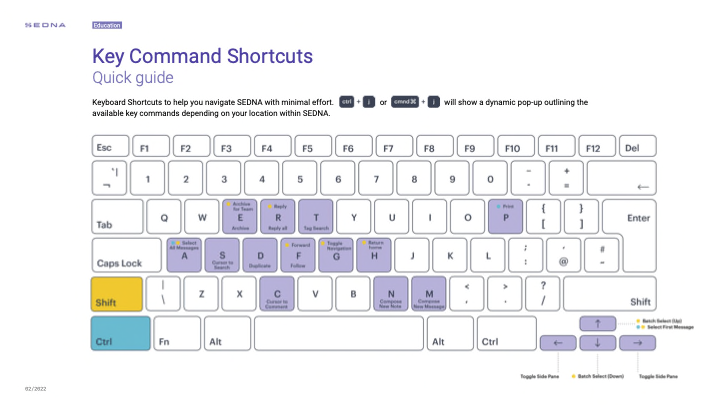 Keyboard Shortcuts – ESGI Support