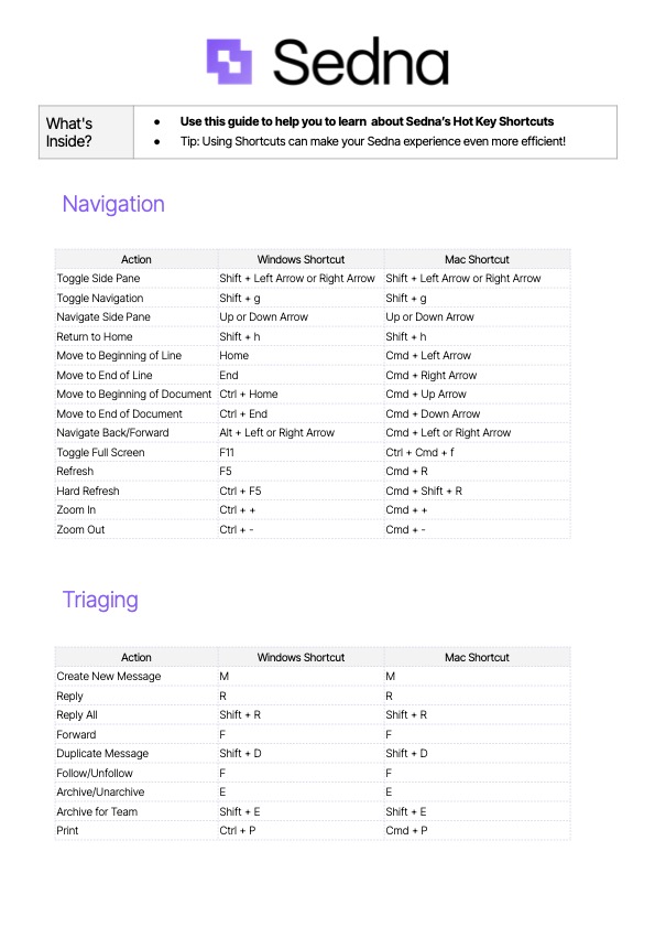 Keyboard Shortcut Guide – Sedna Help Centre